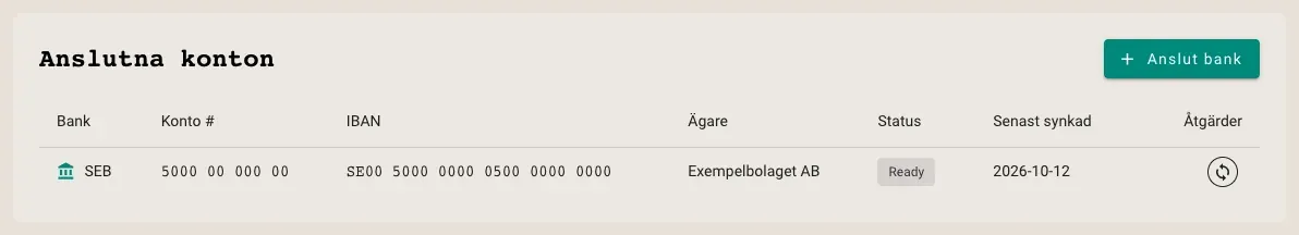 Banksynk i Papercut med ett anslutet SEB-konto för Exempelbolaget AB. Tabellen visar kontonummer, IBAN, ägare, status Ready och senast synkad 2026-10-12.