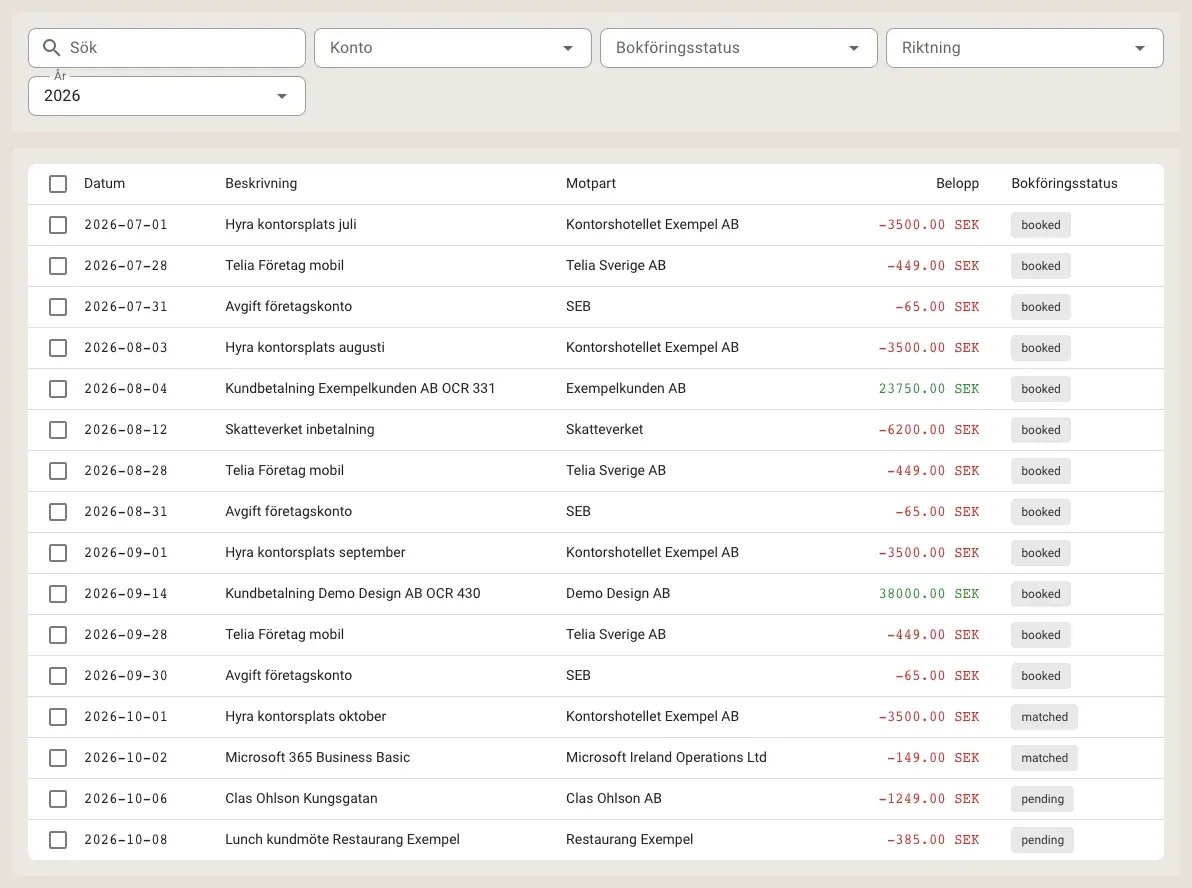 Fliken Banktransaktioner i Papercut med transaktioner för 2026. De flesta har status booked, hyran och Microsoft 365 i oktober har status matched, och ett köp hos Clas Ohlson och en lunch har status pending.