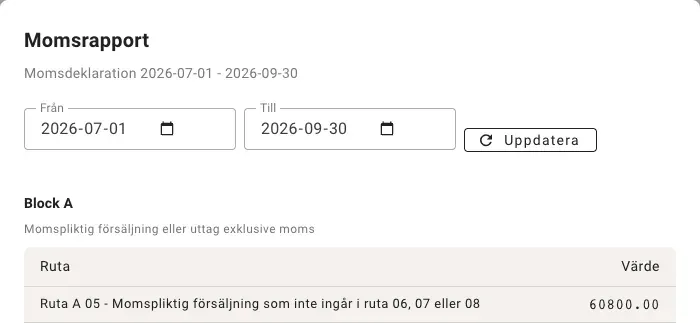 Momsrapporten i Papercut för perioden 2026-07-01 till 2026-09-30. I Block A visar ruta 05, momspliktig försäljning, 60 800 kr.